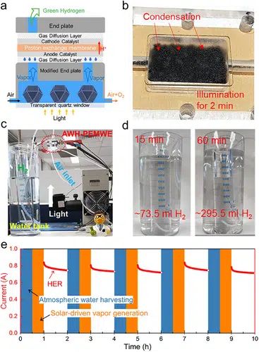 Green hydrogen, the future of clean energy. Photo: Advance Materials.