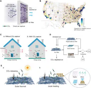Nanofiber filters turn building ventilation into a climate ally to capture CO₂ on a large scale. Photo: Science.
