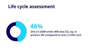 2. eSIM life cycle