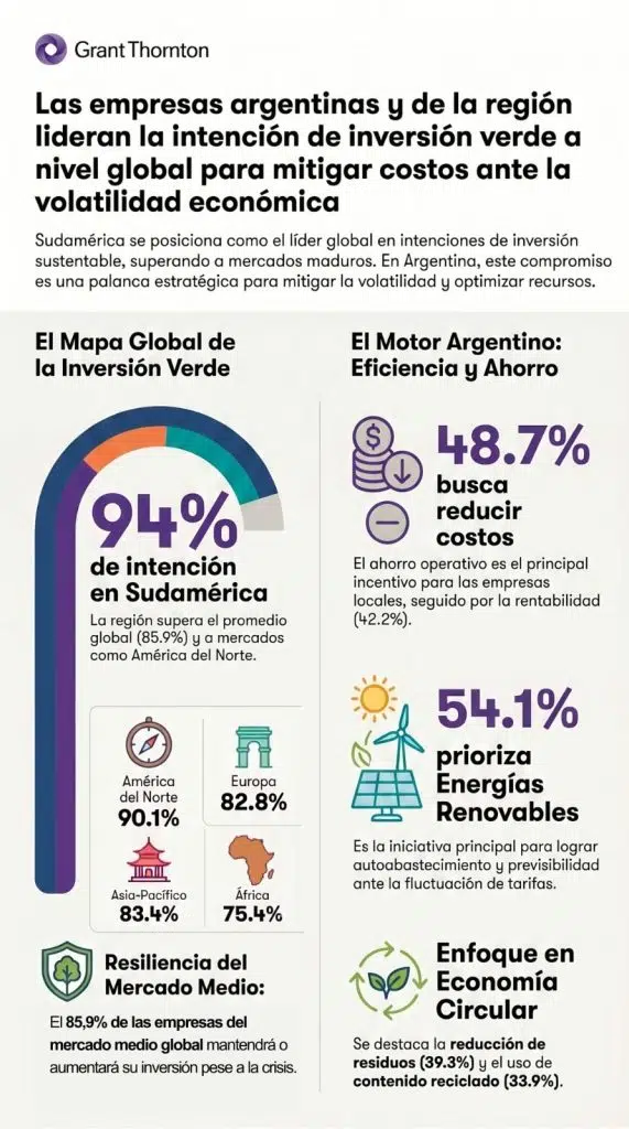 Nachhaltigkeit Infografik