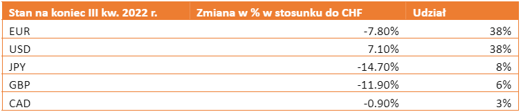 rekordowe straty banku szwajcarii co sie stalo z snb i czy polscy frankowicze moga odetchnac z ulga grafika numer 3