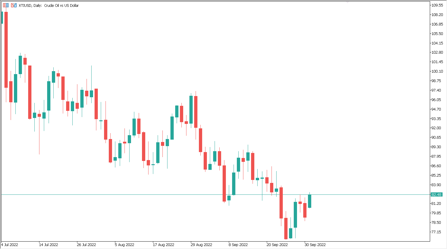 price of oil news