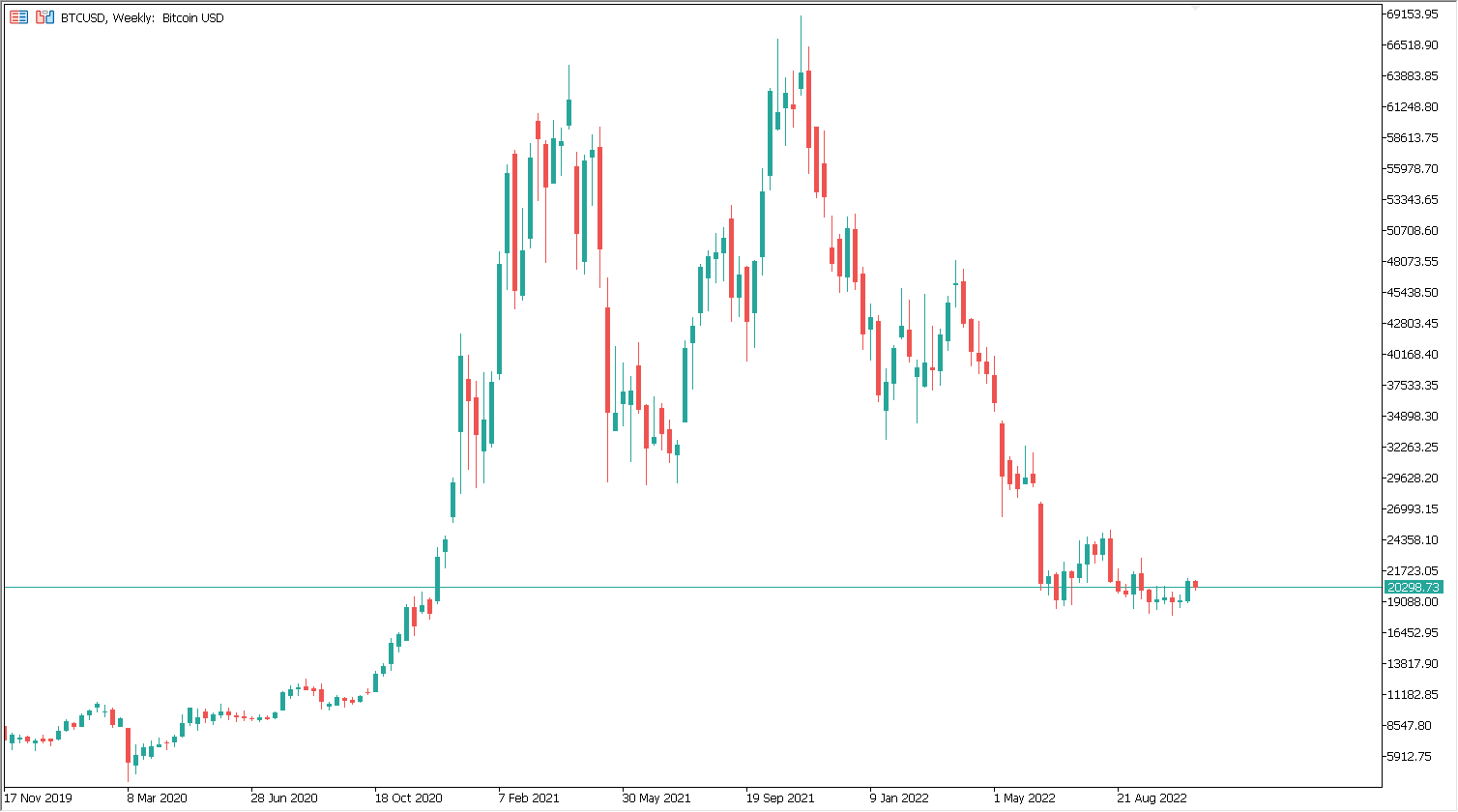 crypto_btcusd