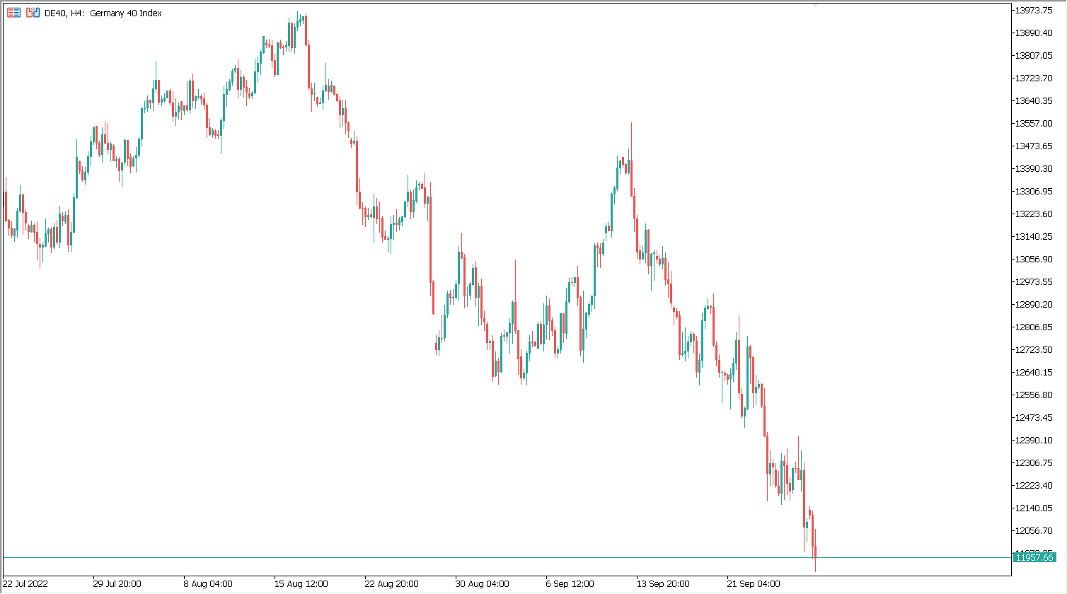 stock exchange news: dax quotations