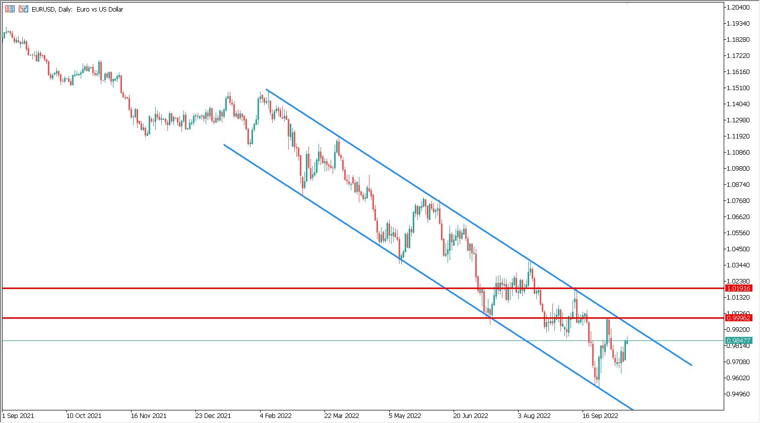 notowania_eurusd