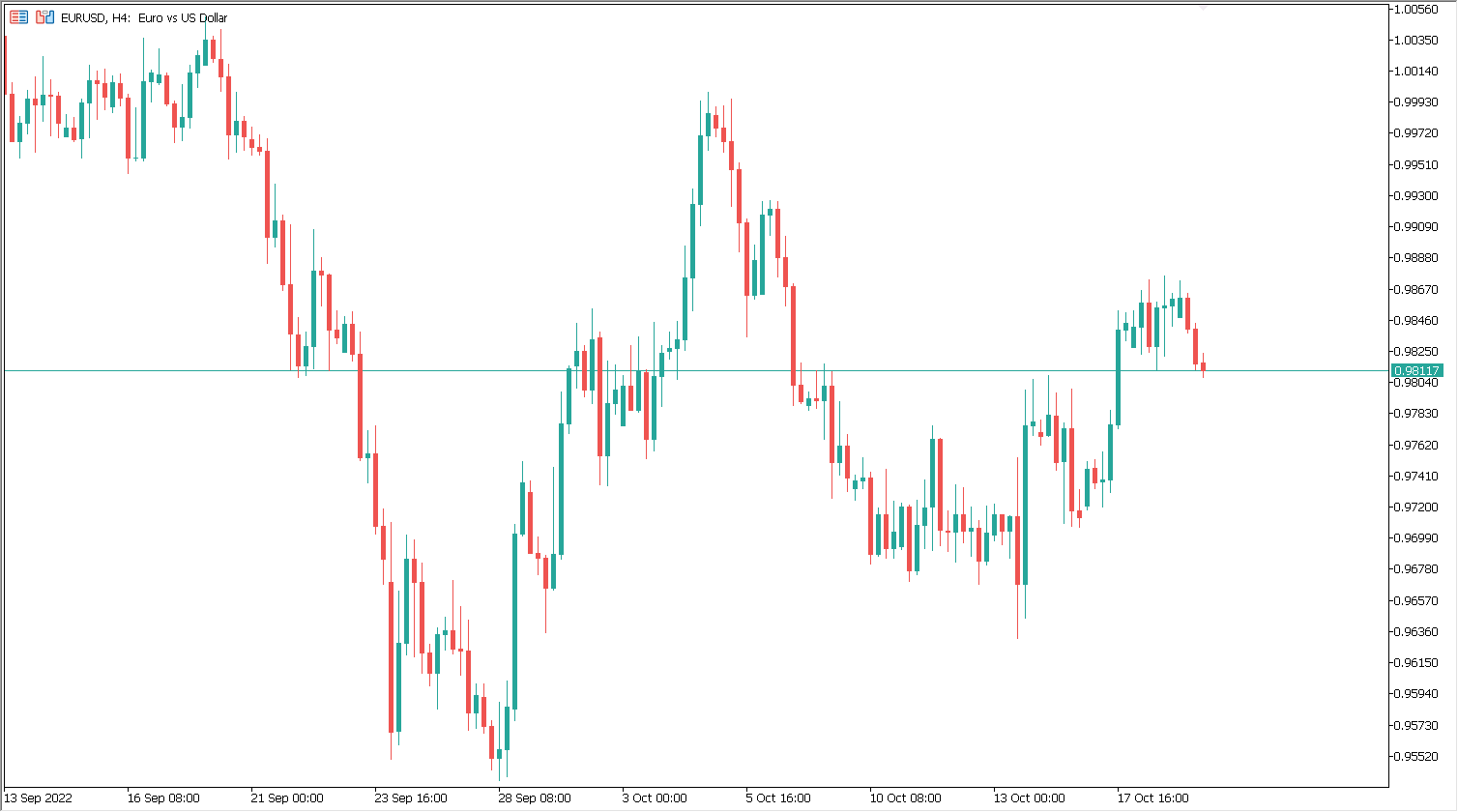 inflacja_w_europie_2022_wykres EUR_usd