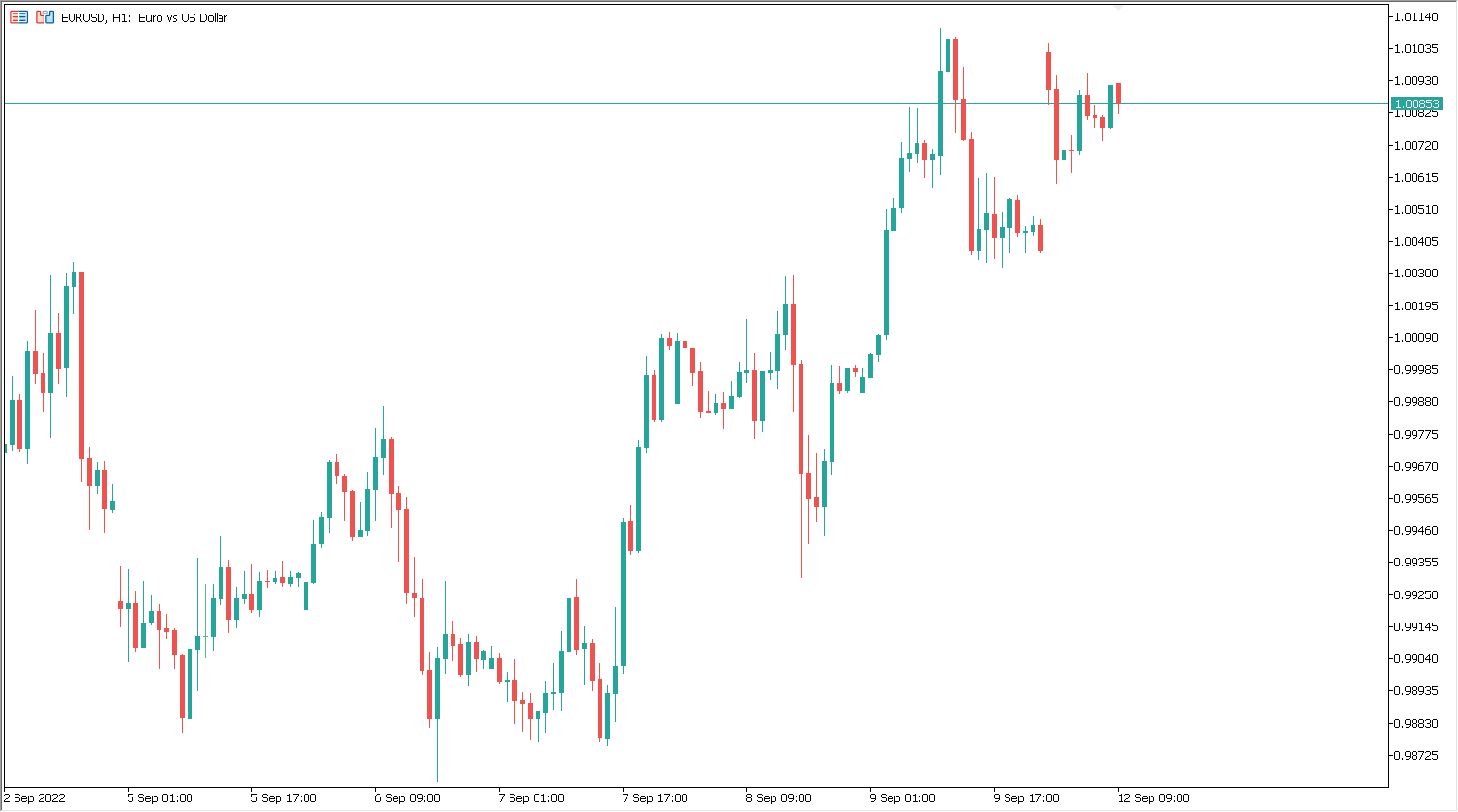 euro exchange rate and the war in Ukraine