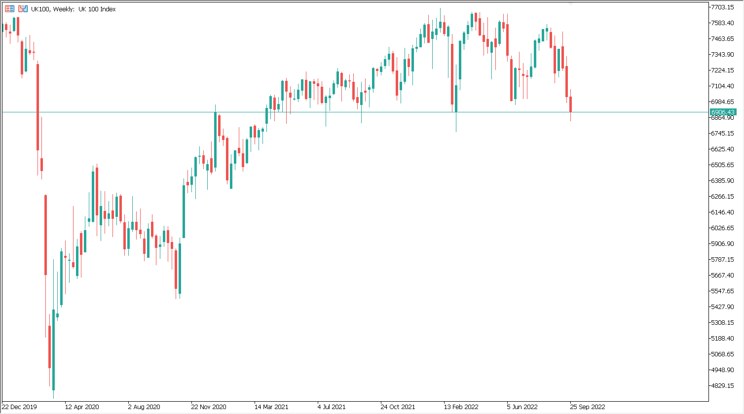 london stock exchange quotations