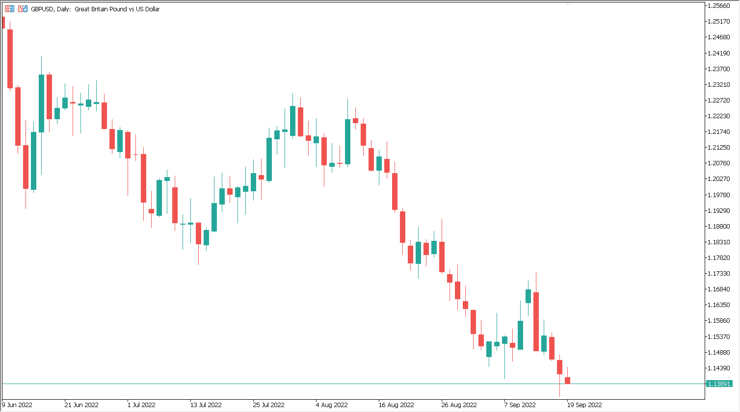 fed rate decision chart