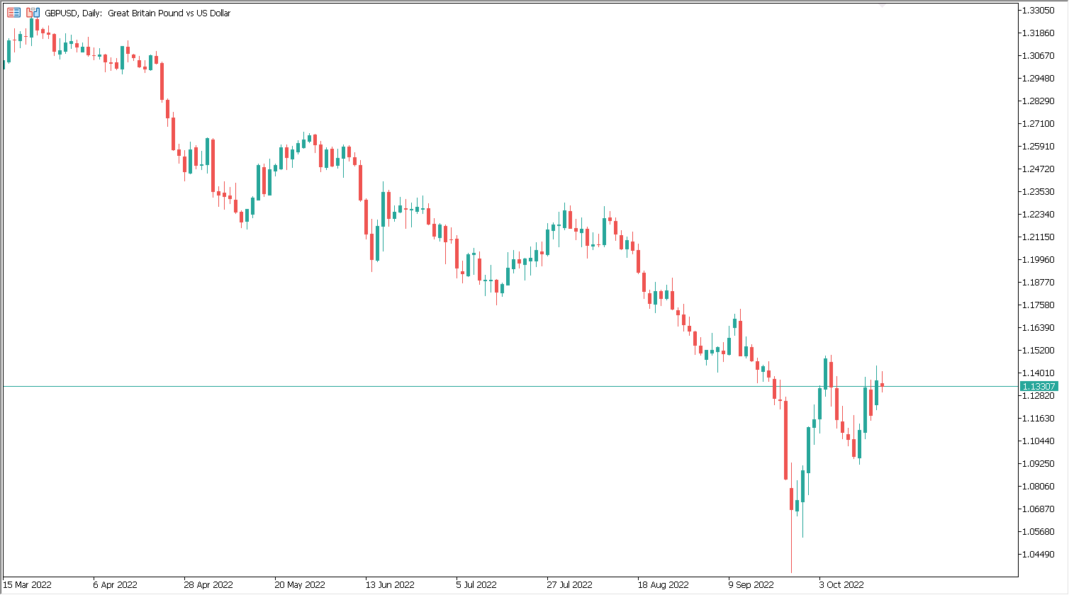 kurs_GBP_USD