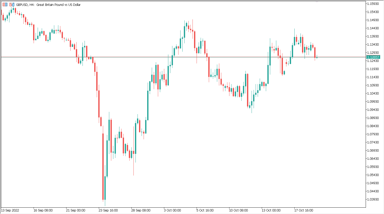 quotations_GBPUSD