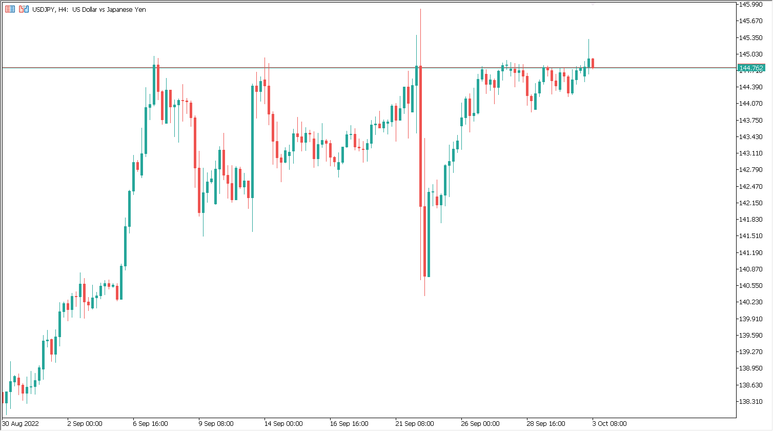 usd jpy notowania wykres