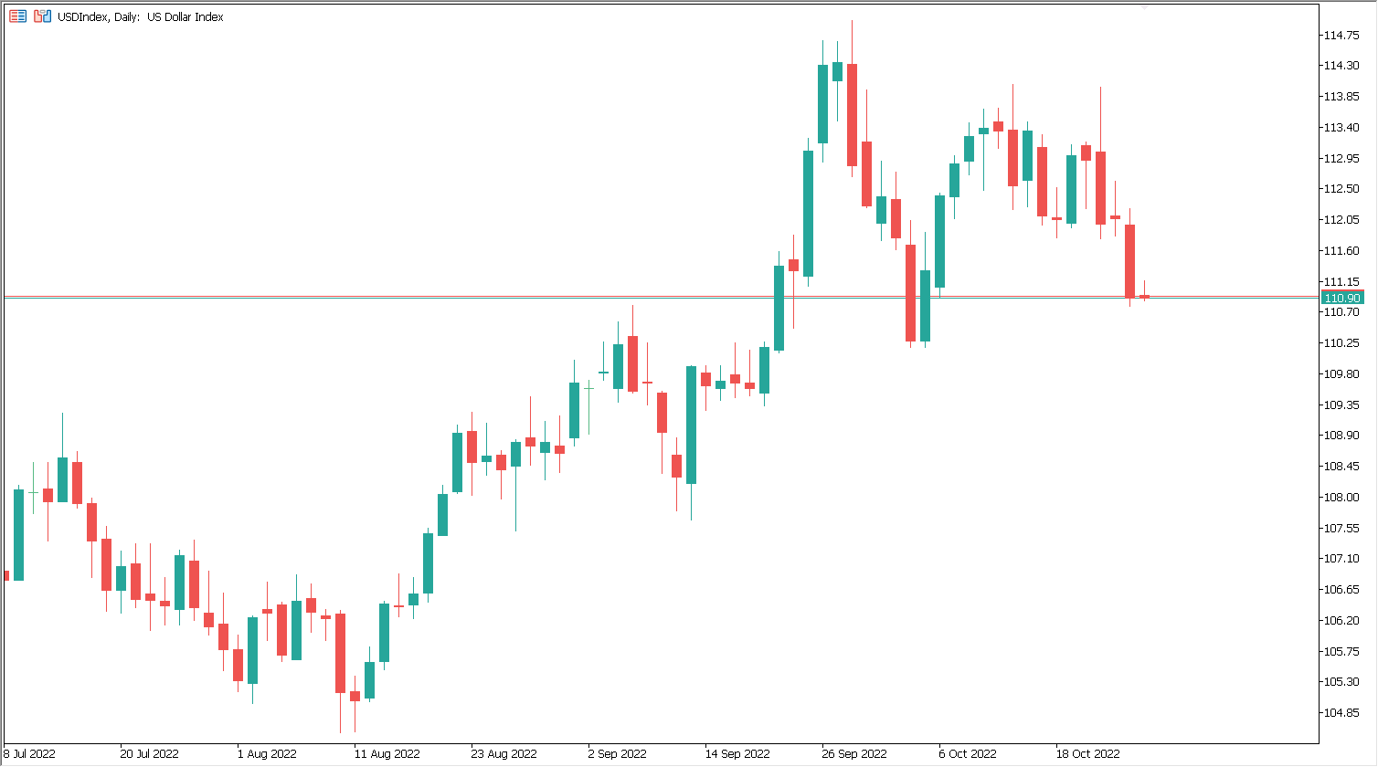 chart_usdindex