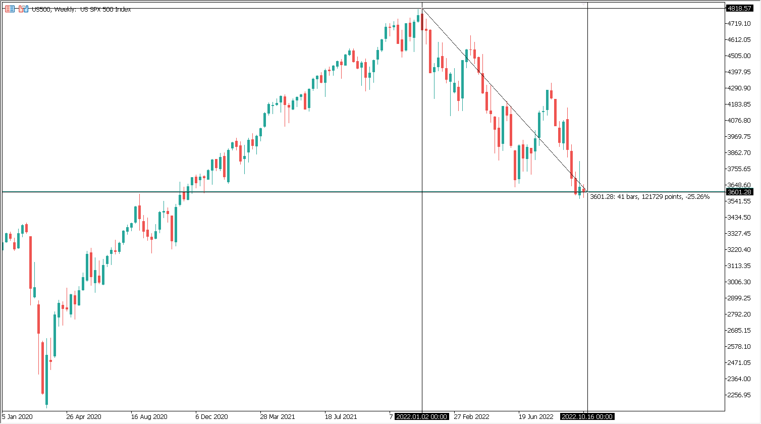 inflation_spx_us500