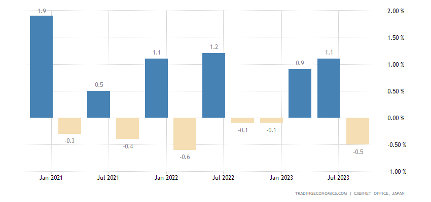 chart of Japan's GDP