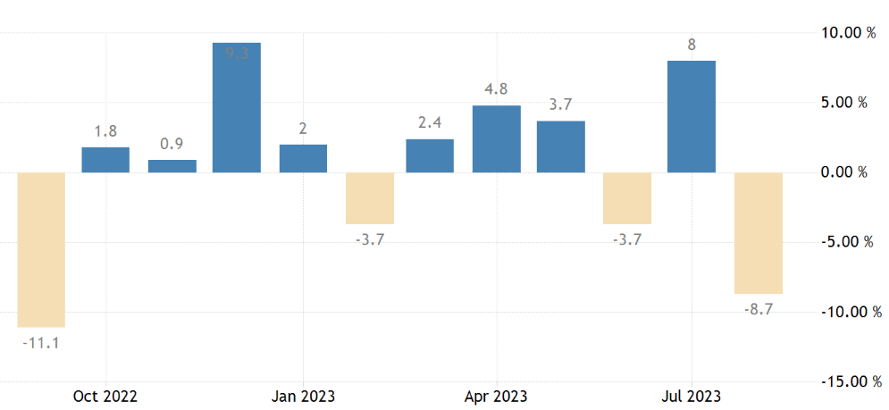 Graph of new home sales in the USA