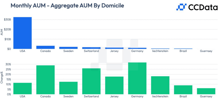 chart assets under management