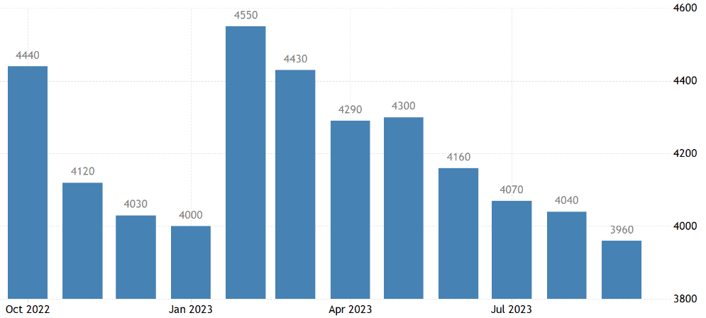 chart of US secondary market house sales