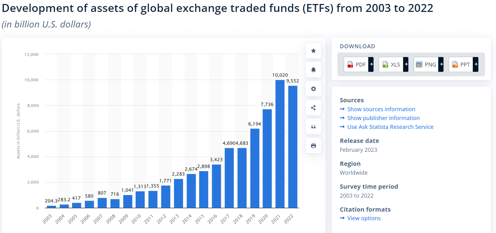 wykres wartość rynku funduszy ETF