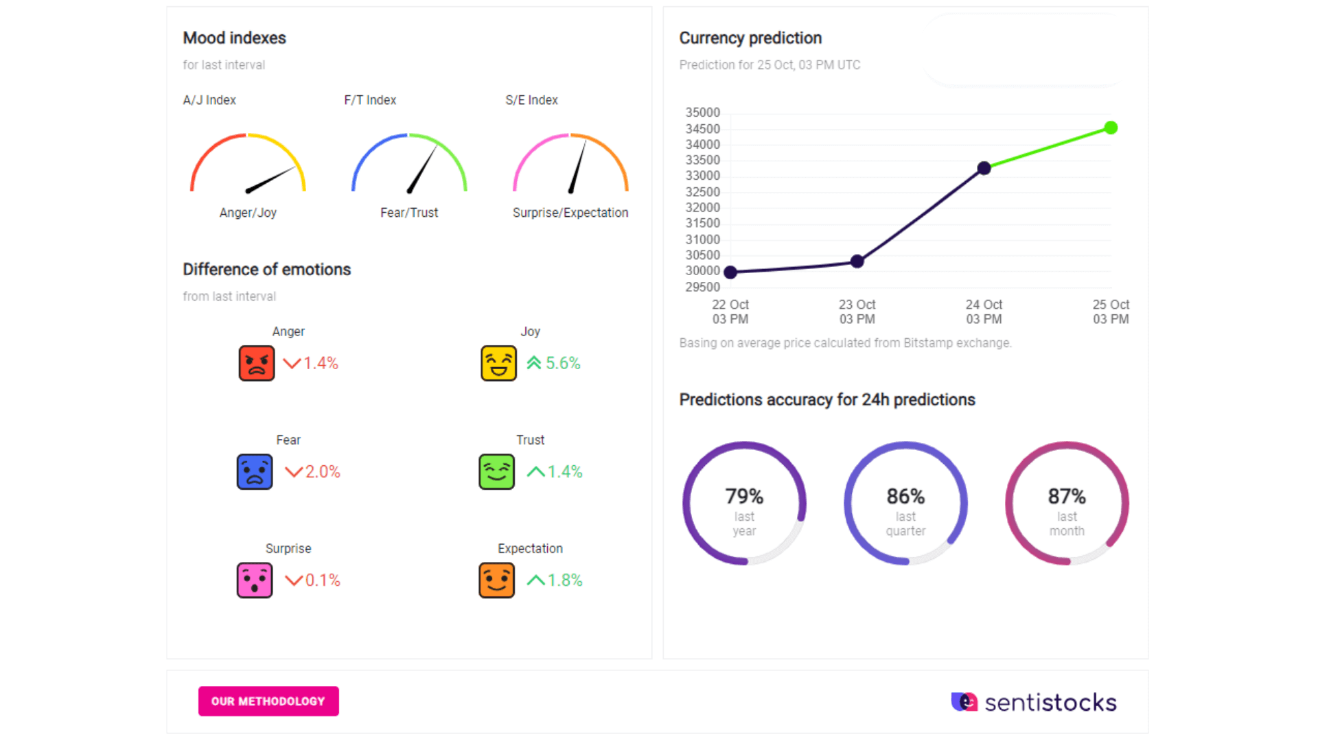 grafika emocje na rynku BTC