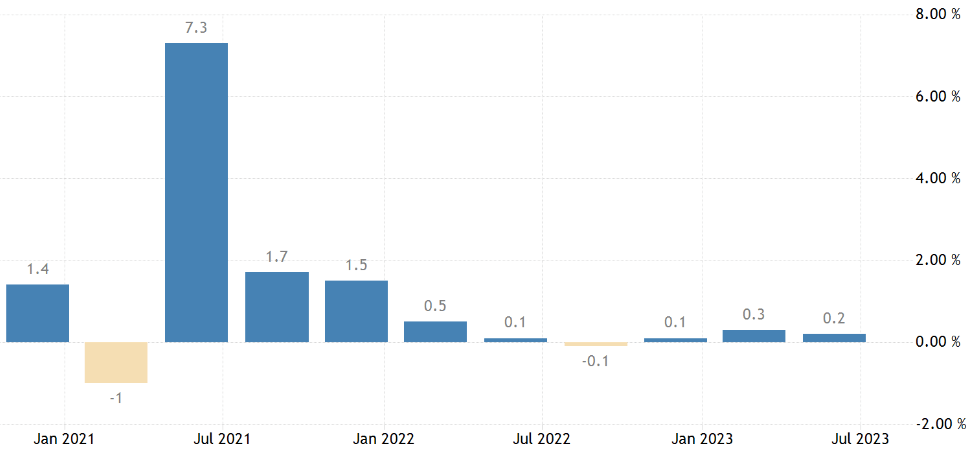 UK GDP graph
