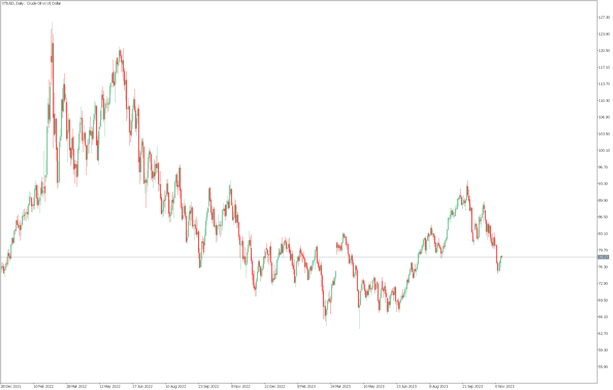 oil price chart