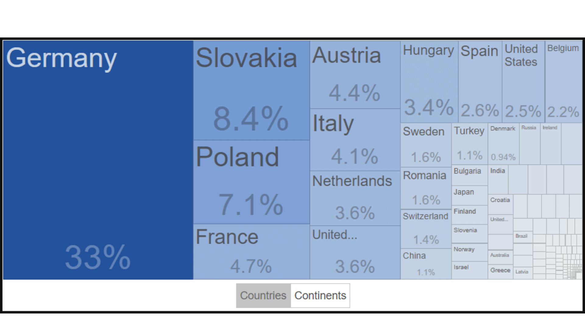 eksport Czech ze względu na kraje