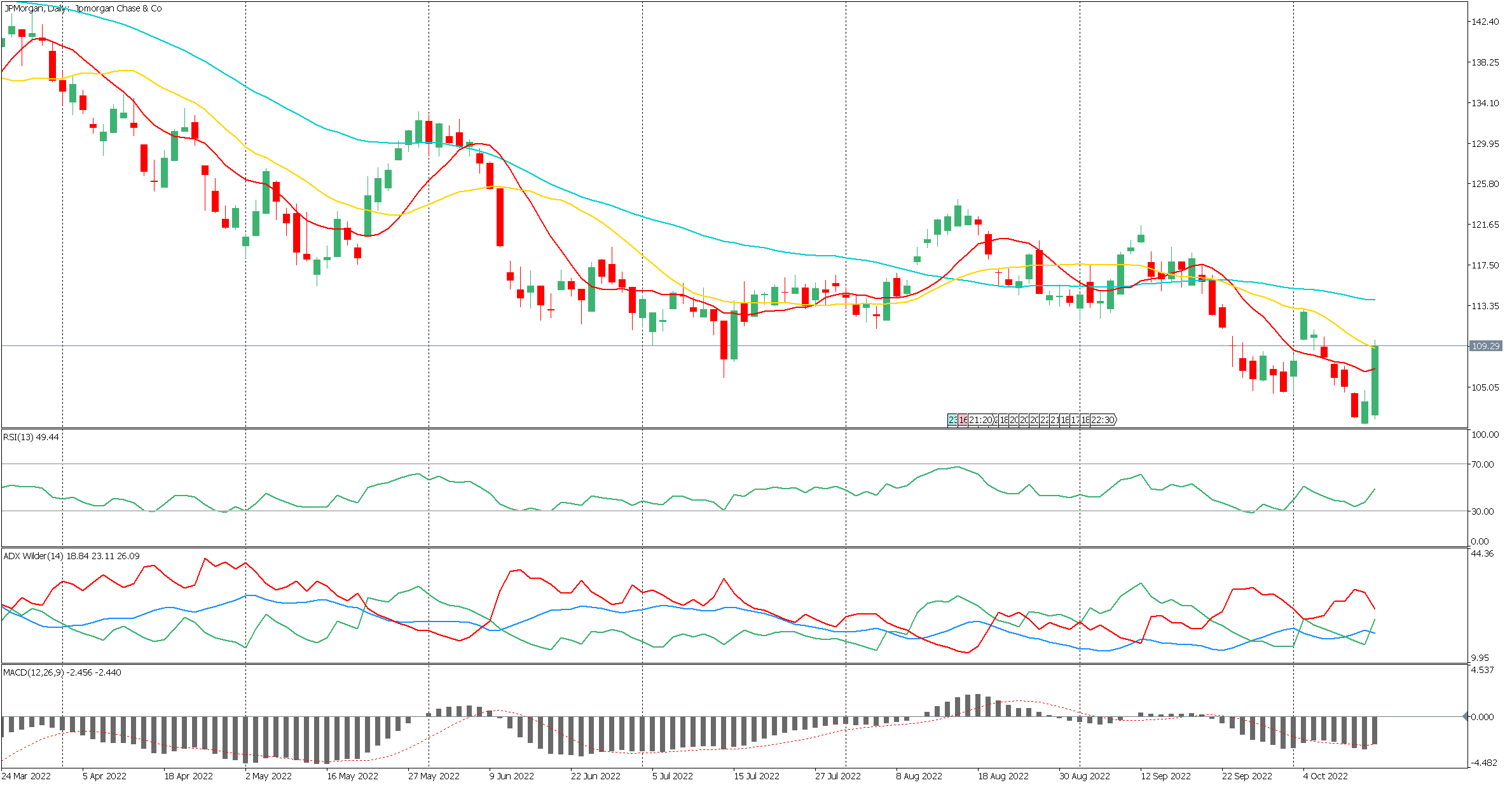 jpmorgan_notowania