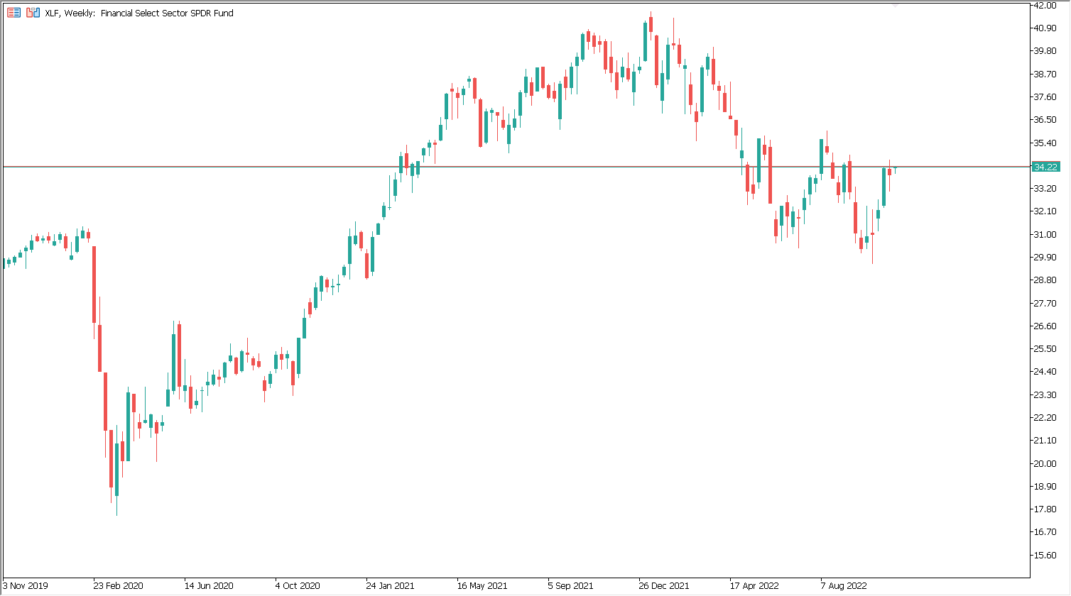 XLF weekly course