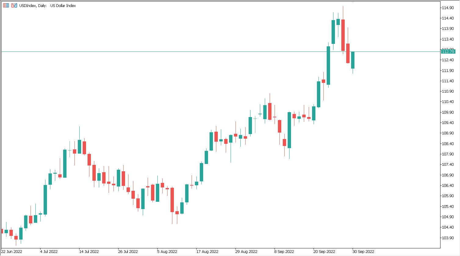 USDindex stock market news