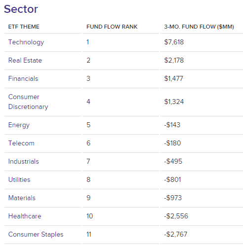 Table sector flows