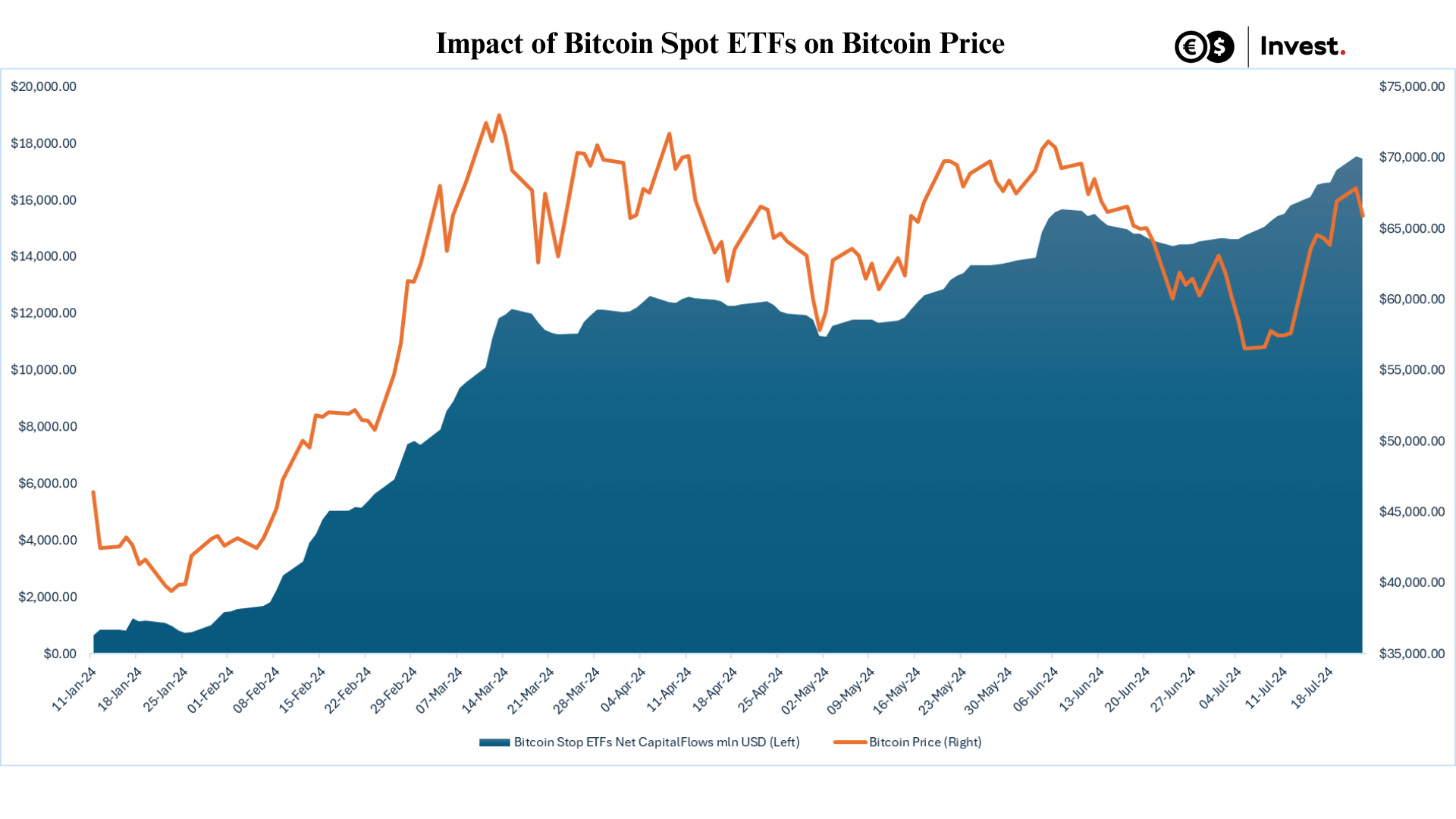 BTC chart