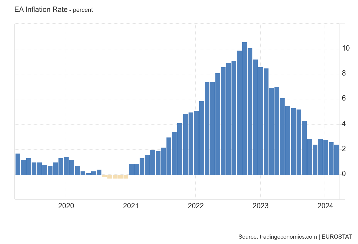 wykres inflacja EU