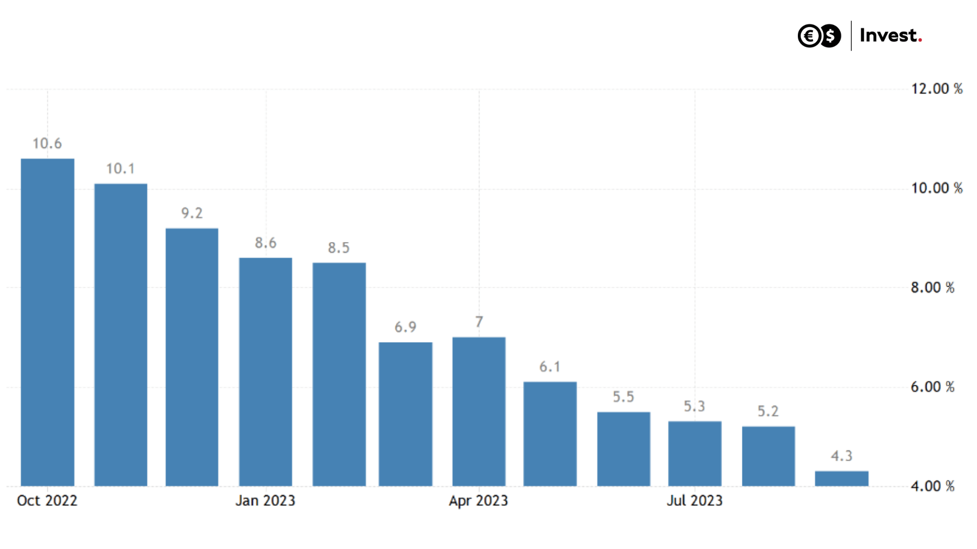 chart CPI inflation euro area