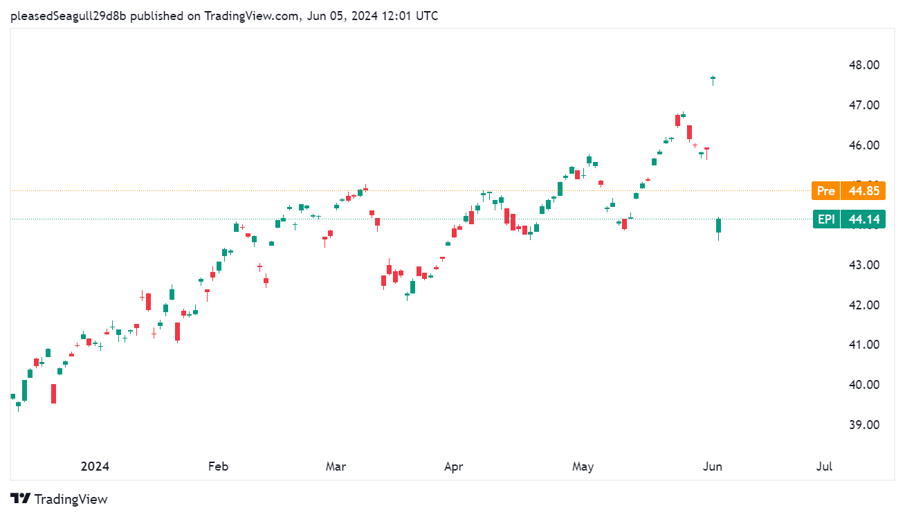 EPI chart