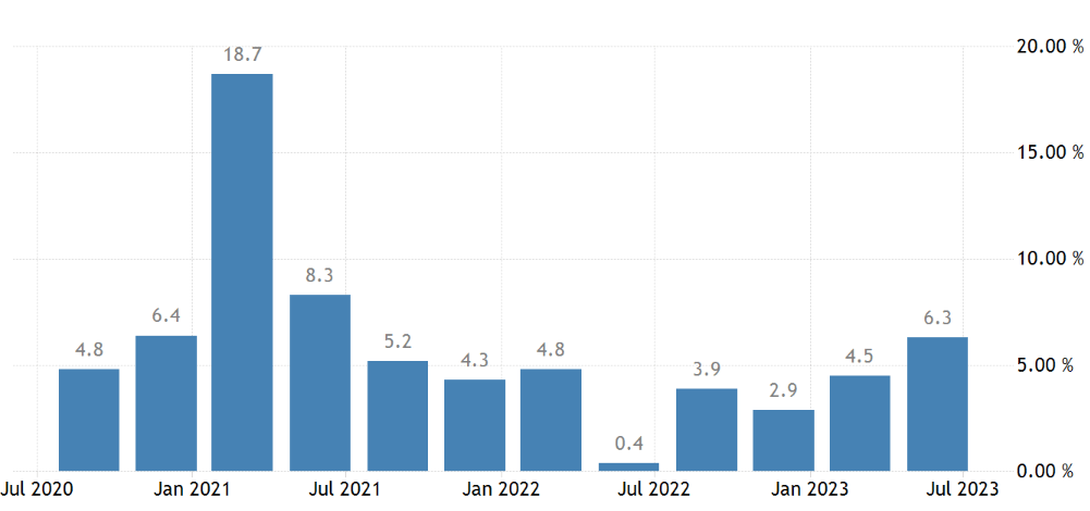 China's GDP graph