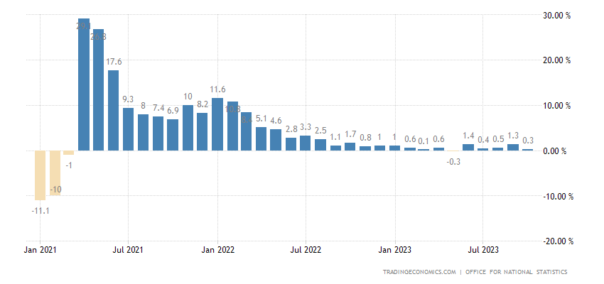 UK GDP graph