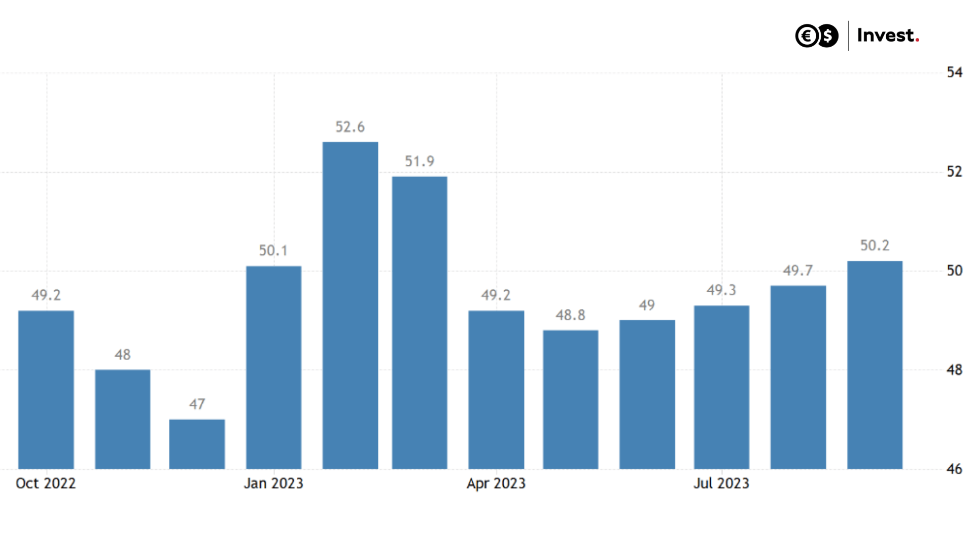 wykres wskaźnik PMI Chin