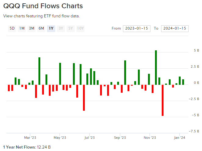 flow chart QQQ