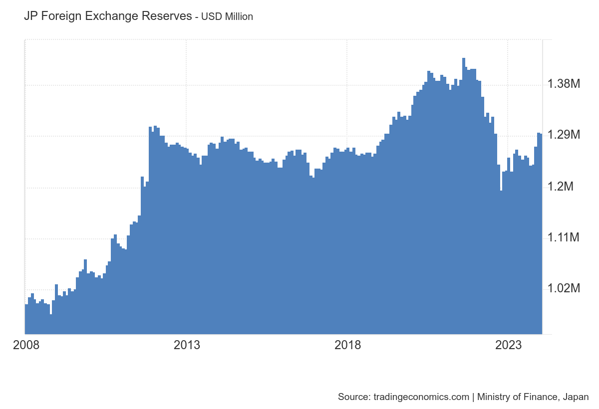 BoJ balance sheet chart