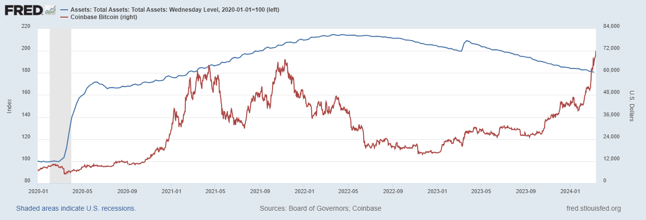 chart of the Fed balance sheet