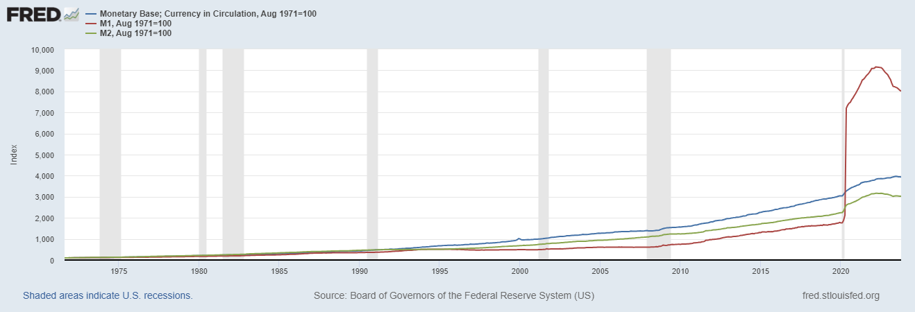 wykres dodruk pieniądza USA
