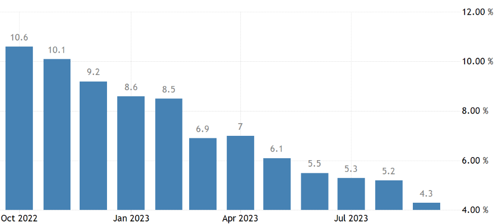 Graph of CPI inflation in the euro area