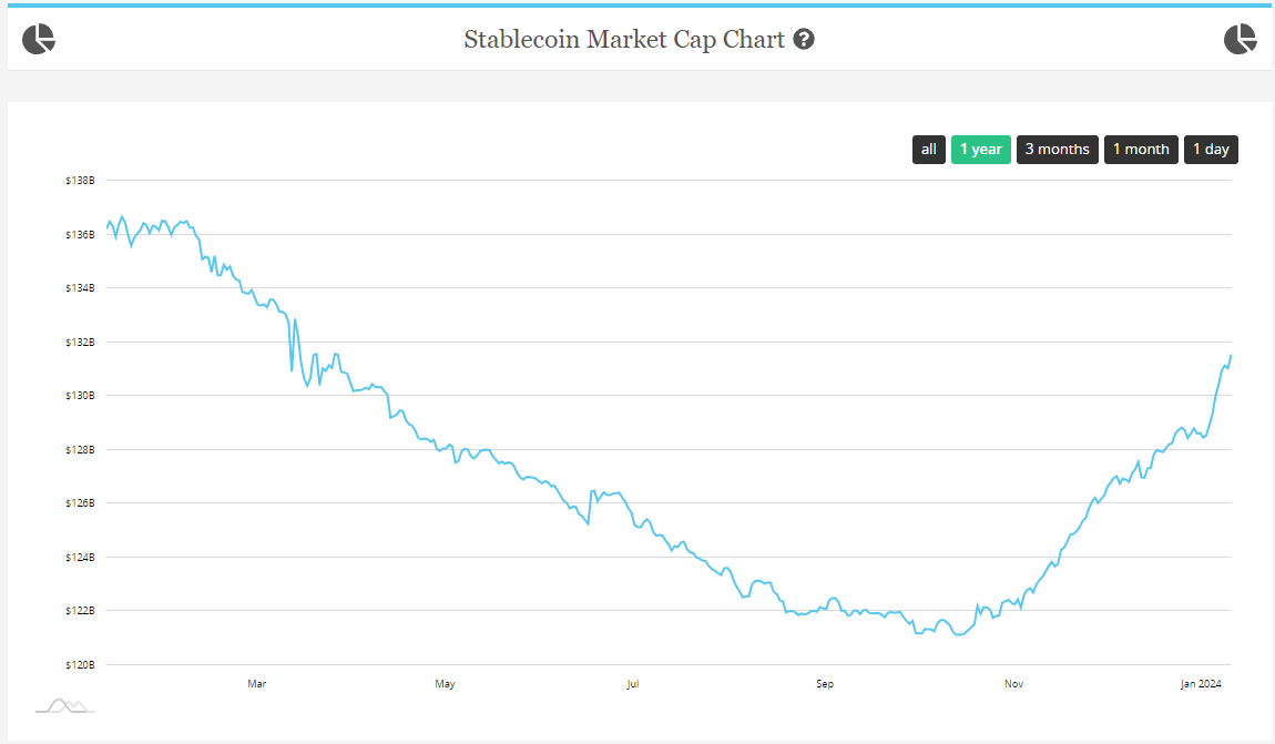 chart stablecoin capitalisation