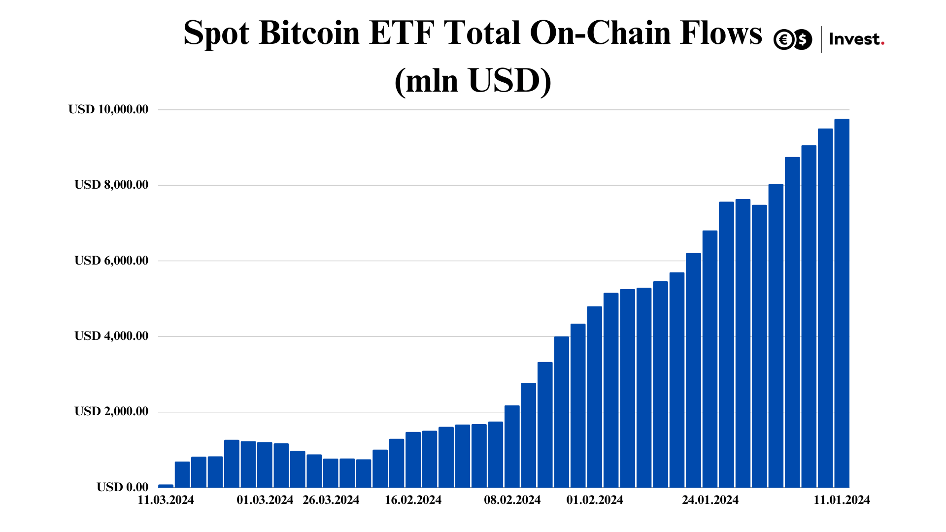 chart of inflows from ETFs