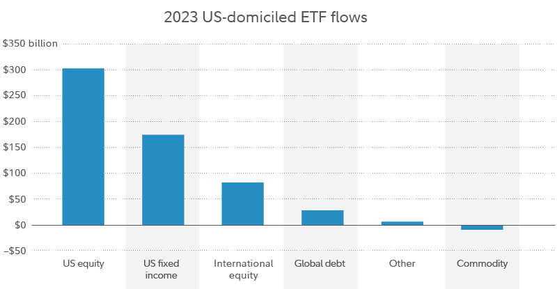 chart of flows by asset