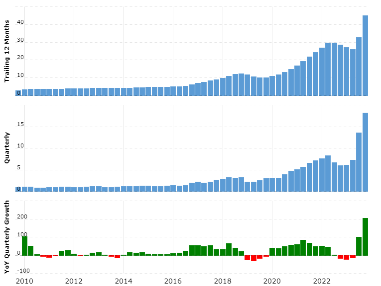 Nvidia revenue graph