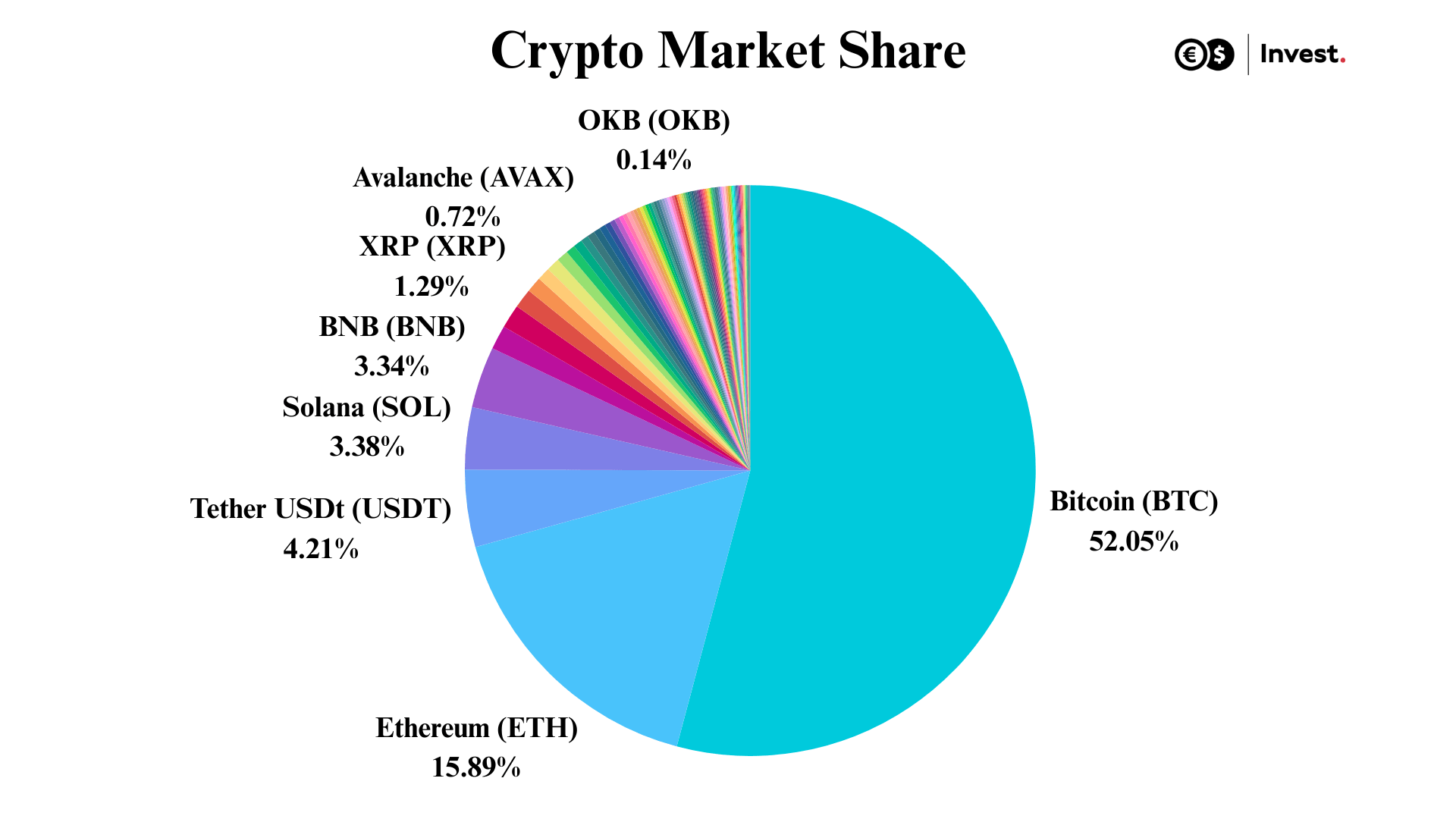 graph crypto market share