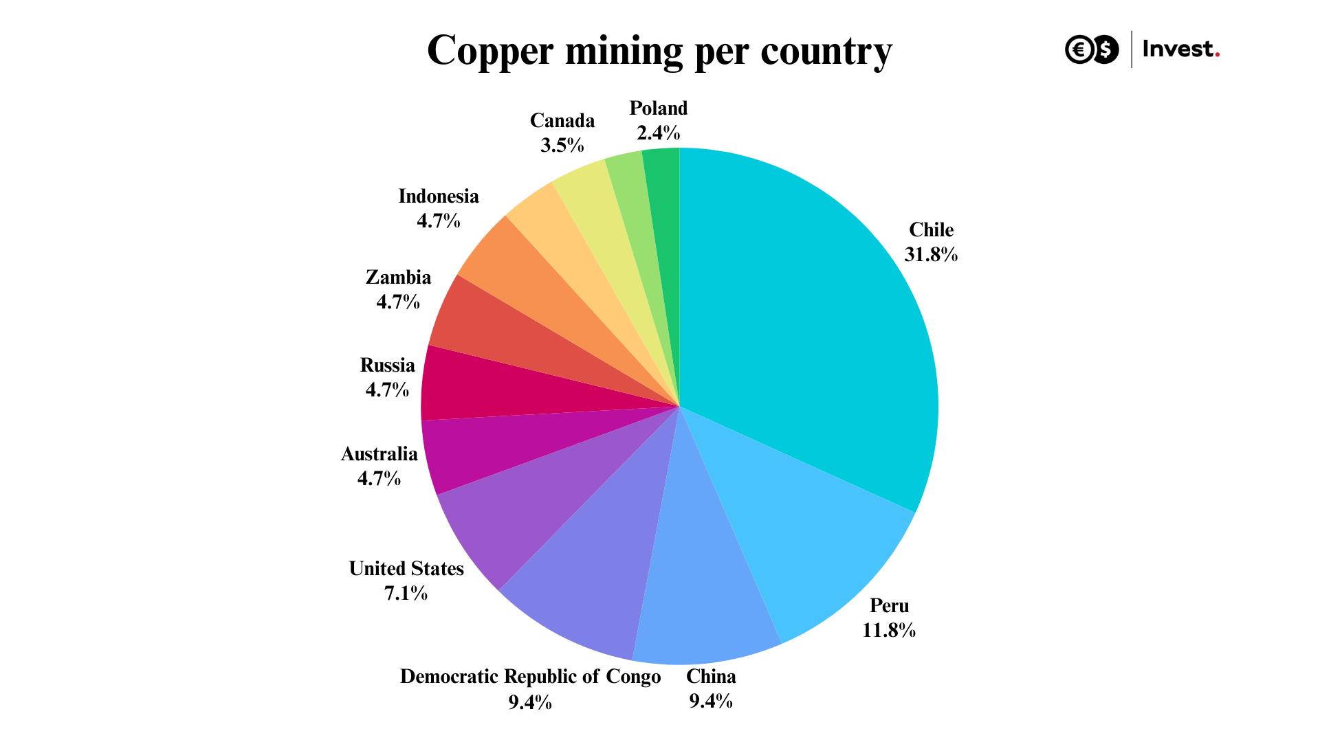 mining by country