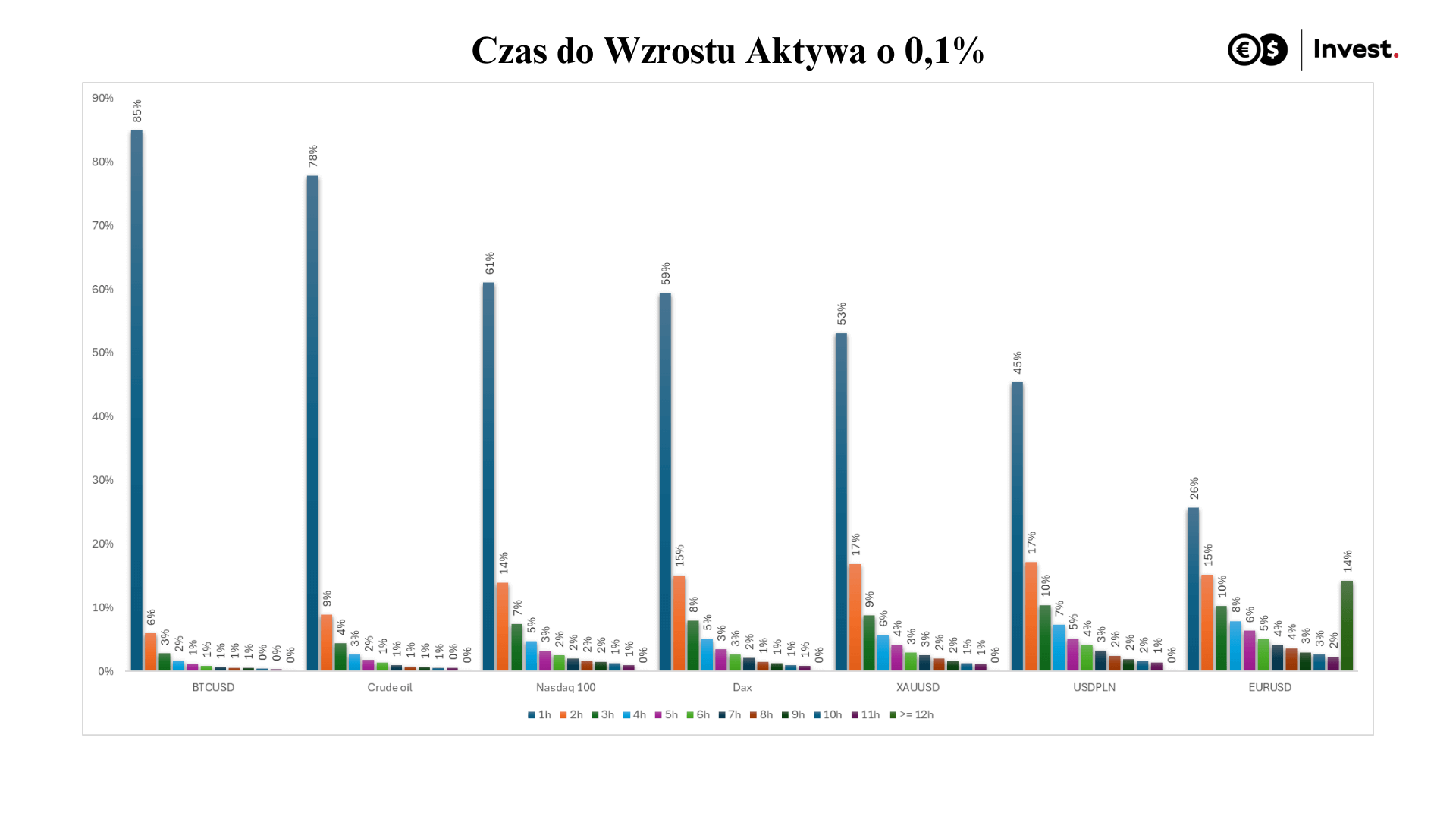 wykres czas trwania dla 0,1%